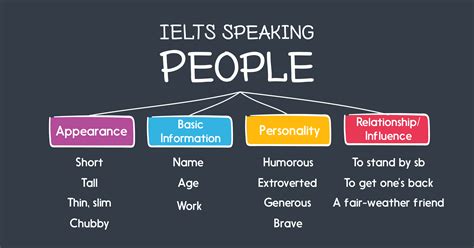 ielts speaking part 2 describe a person